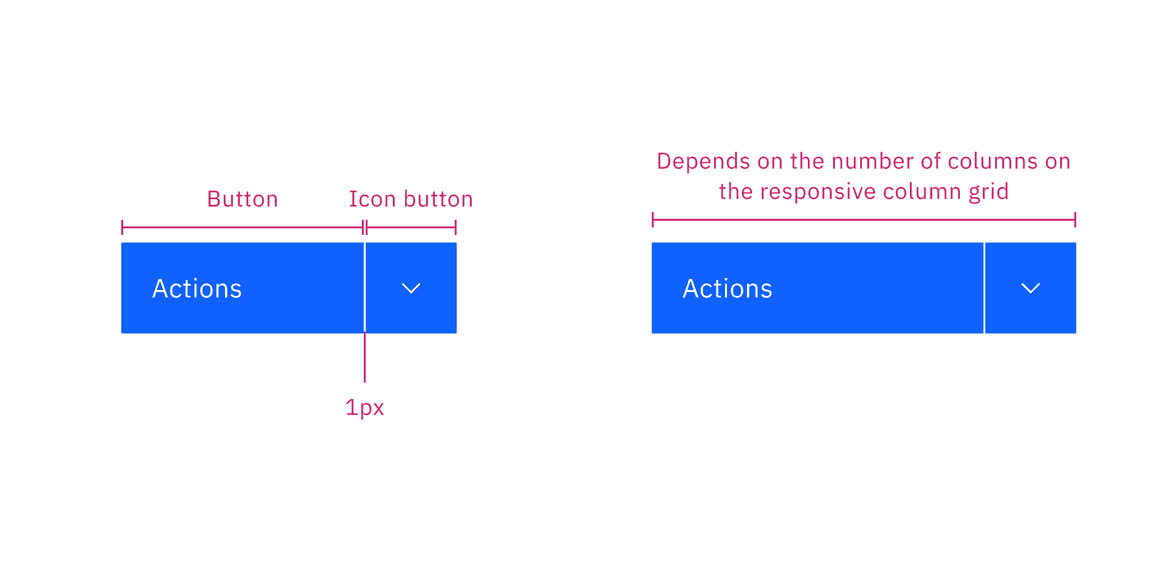 Combo button structure